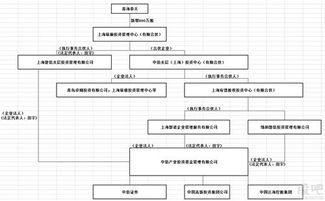 上海镕順投資管理中心關聯企業與投資管理業務分析
