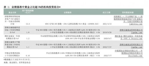 黃金投資的長期價(jià)值 三大優(yōu)勢凸顯資產(chǎn)配置新機(jī)遇